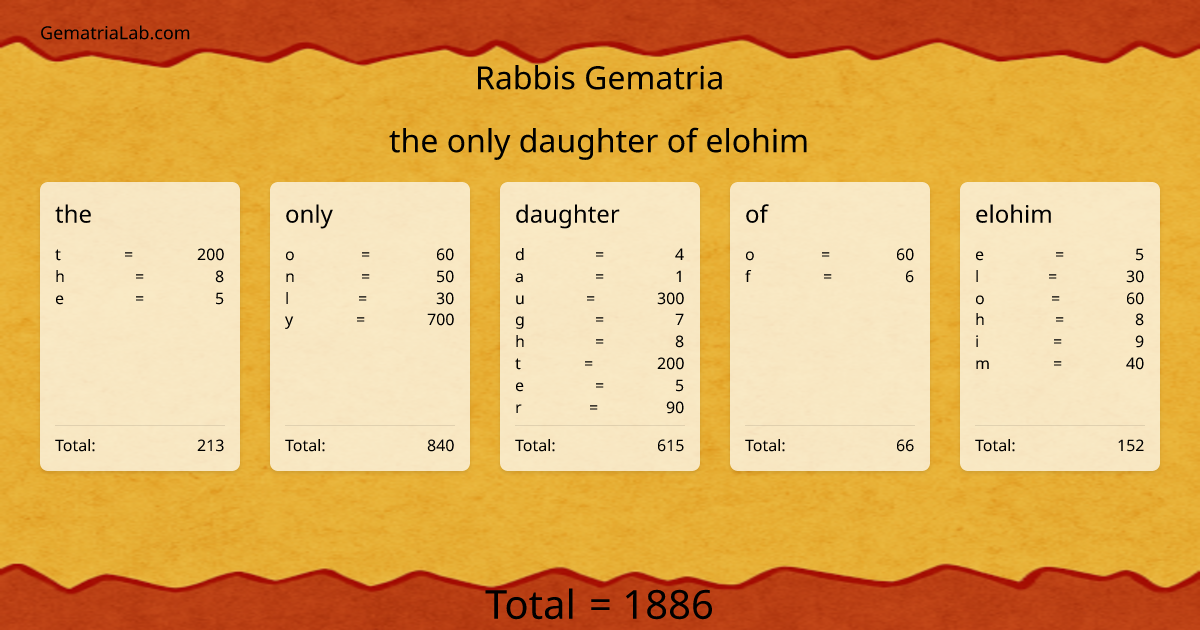 the only daughter of elohim in rabbis Gematria